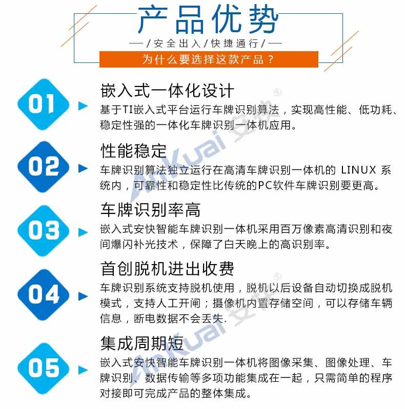 安快P808车牌识别系统优势