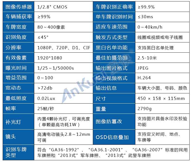 安快P808车牌识别系统参数